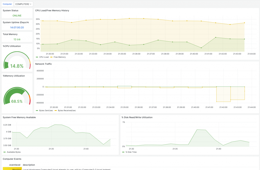 Monitor Dashboard